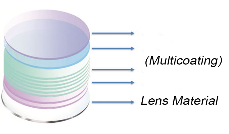 More about Lens coating treatment from ECLEAR